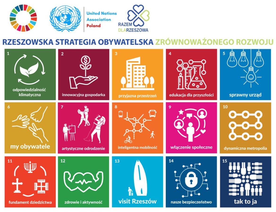 Rzeszowska Strategia Obywatelska Zrównoważonego Rozwoju