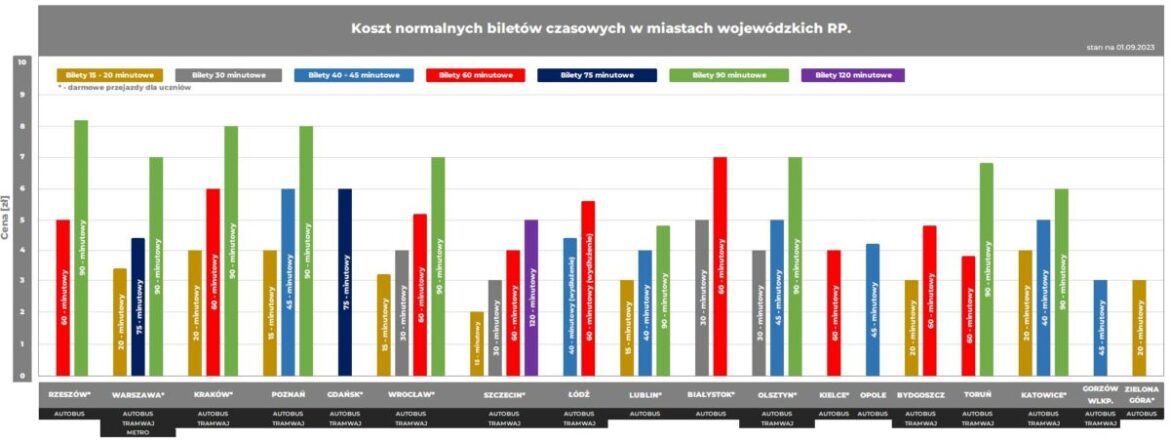Bajki Prezydenta Konrada Fijołka