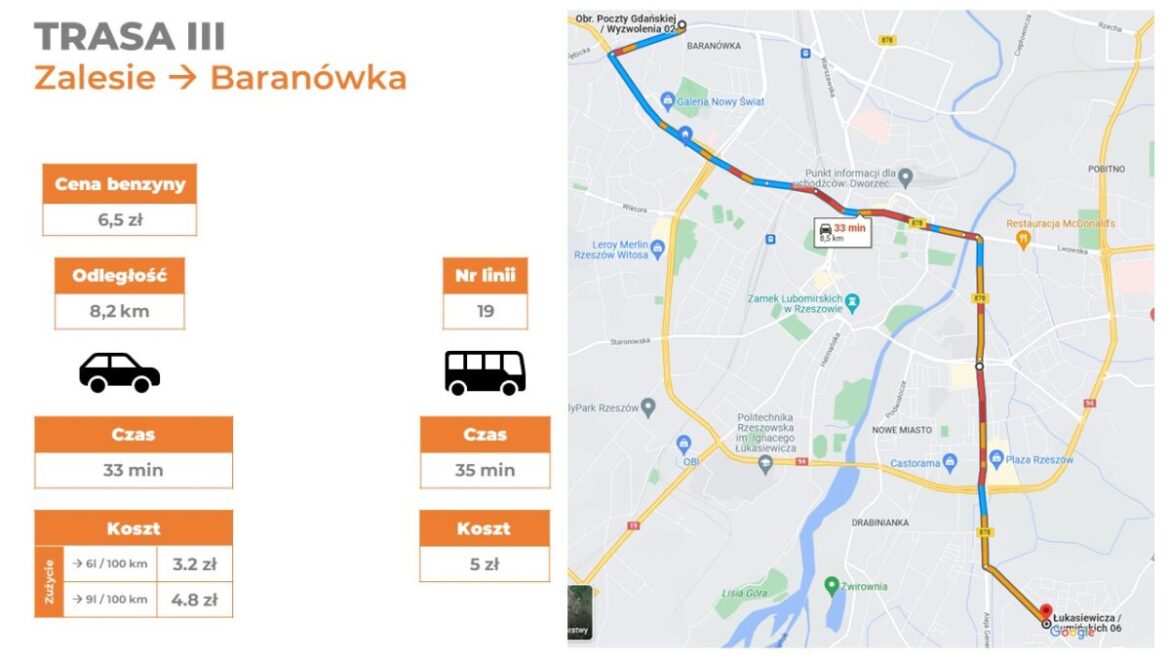 Autobus vs. samochód